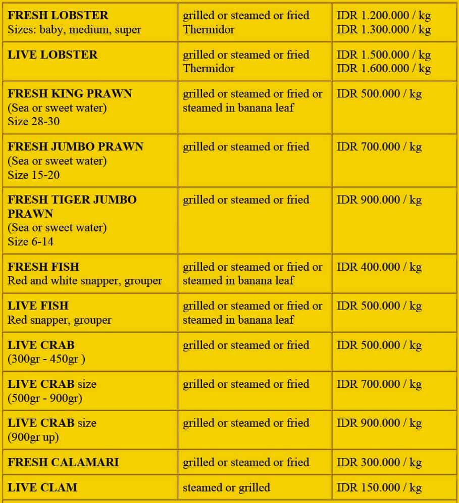 seafood market prices